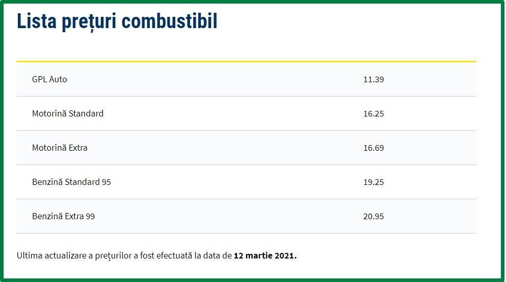 Vești bune pentru șoferi și agricultori: Plafonarea prețurilor la carburanți a fost votată în lectură finală